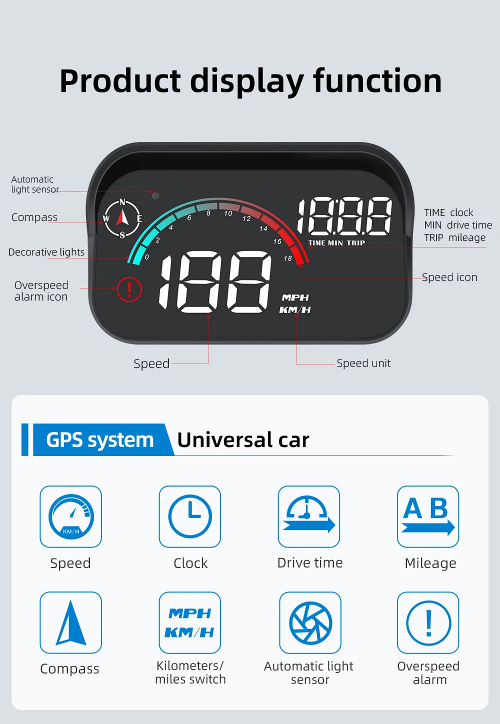 Projetor de Velocidade e GPS